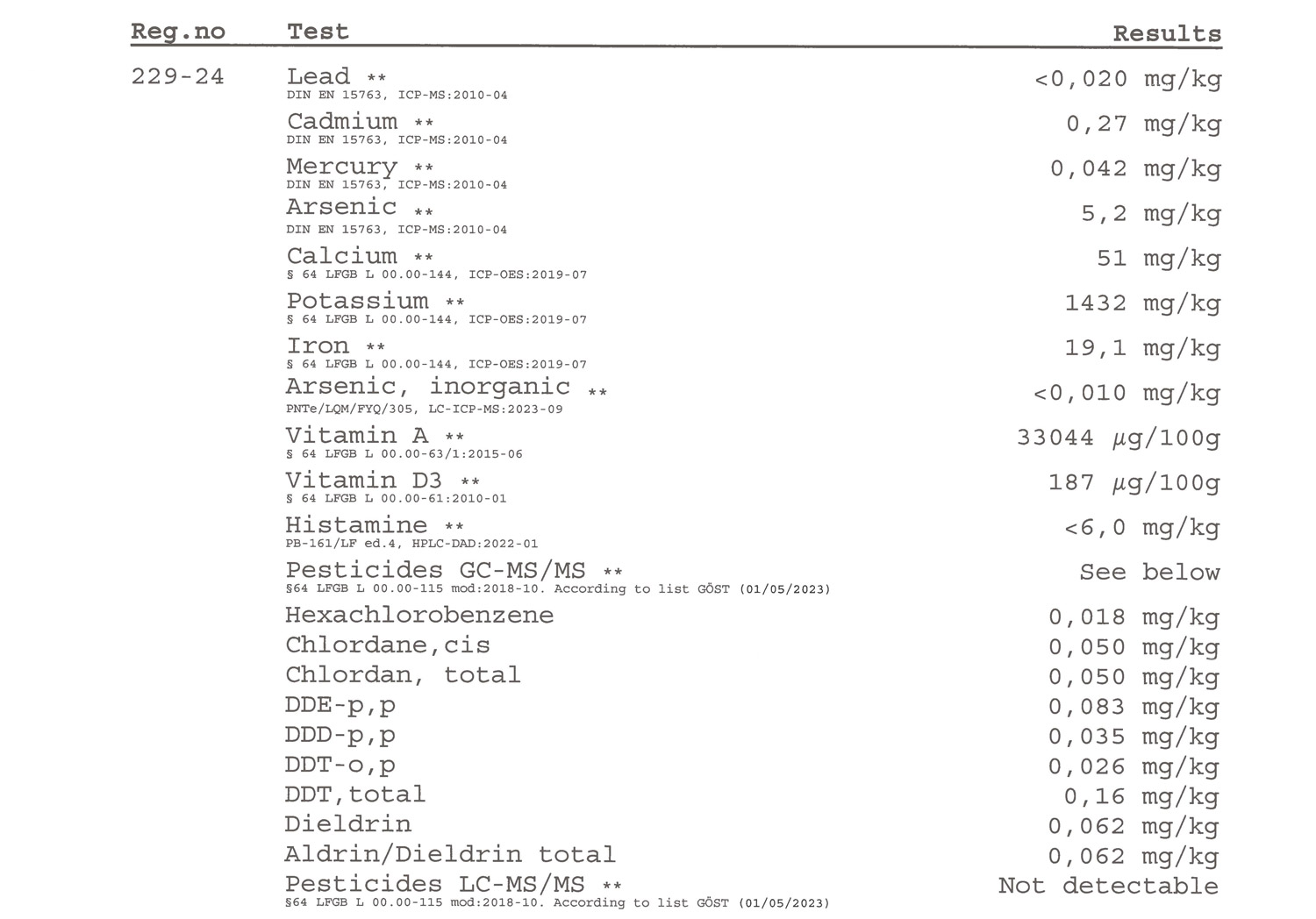 Cod-LiverAnalysis_1_Page_01