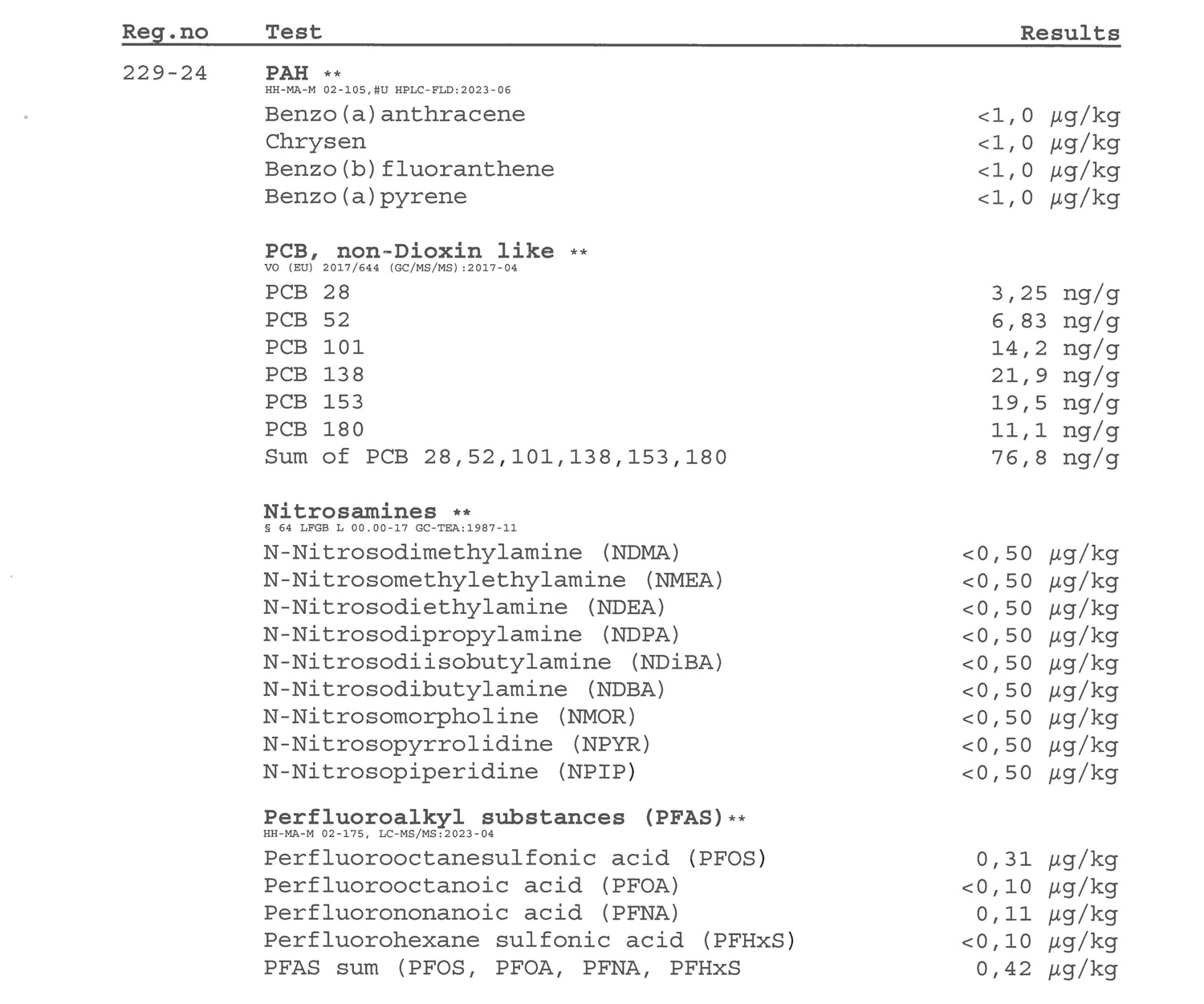 Cod-LiverAnalysis_1_Page_03