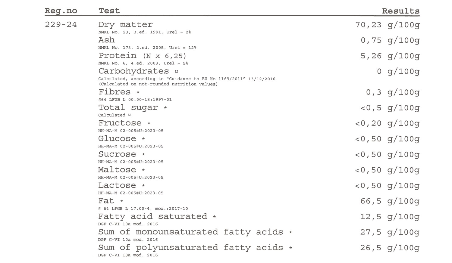 Cod-LiverAnalysis_2_Page_01