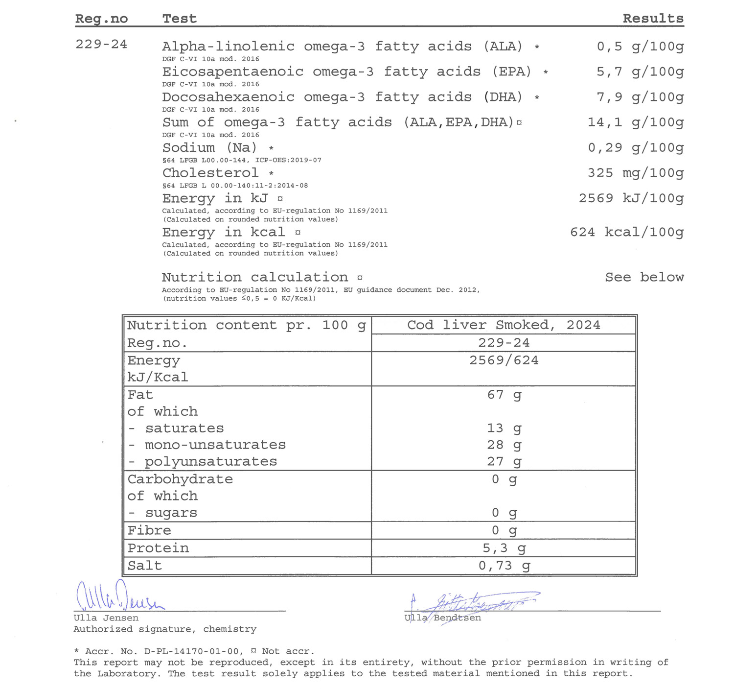 Cod-LiverAnalysis_2_Page_02
